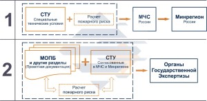 Разработка СТУ по пожарной безопасности 2